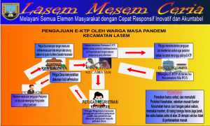 ALUR PEMBUATAN E-KTP