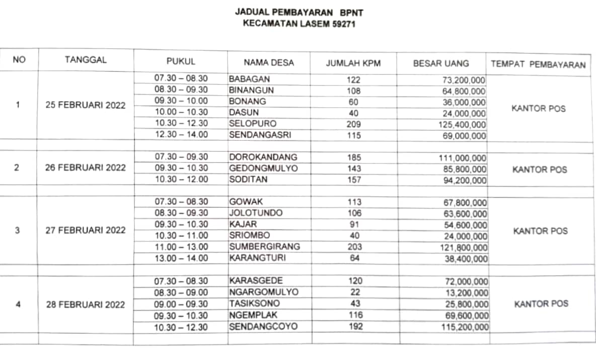 PENERIMAAN BPNT DI KANTOR POS LASEM