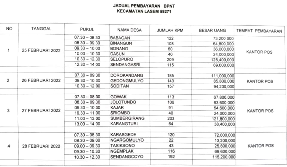 PENERIMAAN BPNT DI KANTOR POS LASEM
