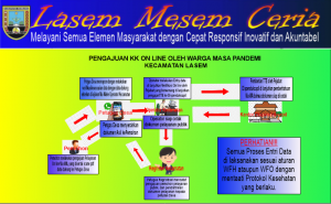 ALUR PEMBUATAN KK
